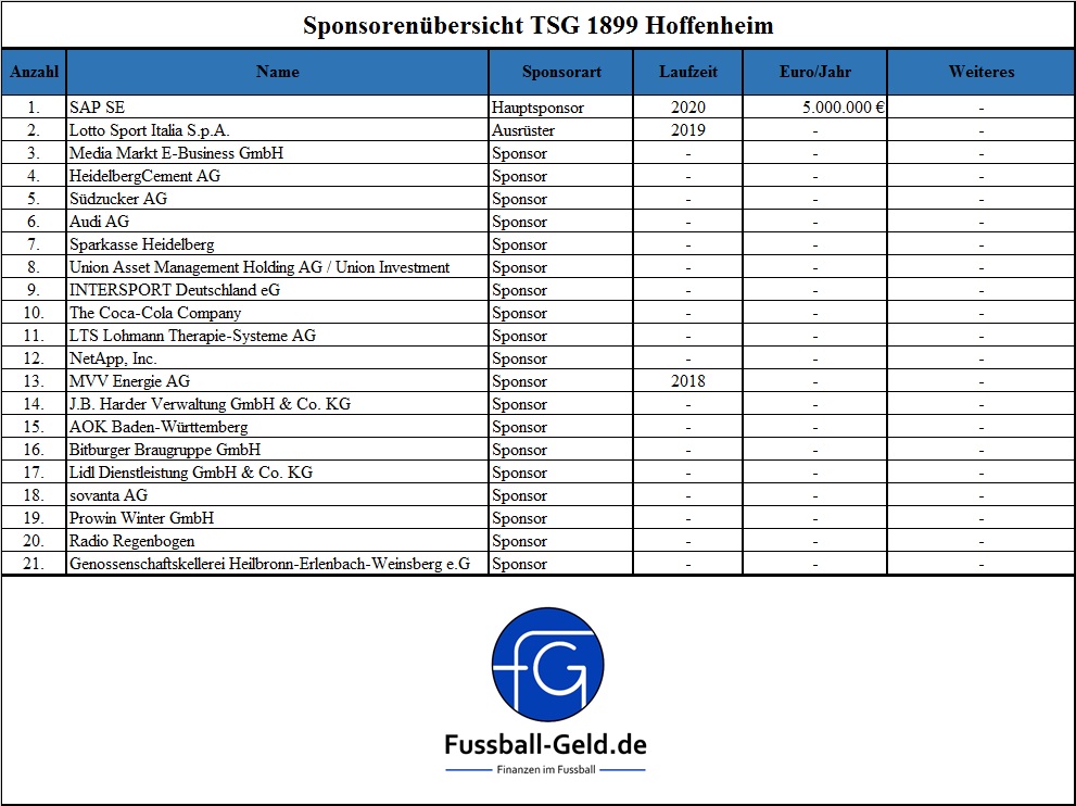 sponsoring-hoffenheim