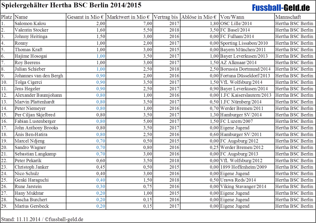Gehalt Archives Fussball Geld de gehalt-archives-fussball-geld-de