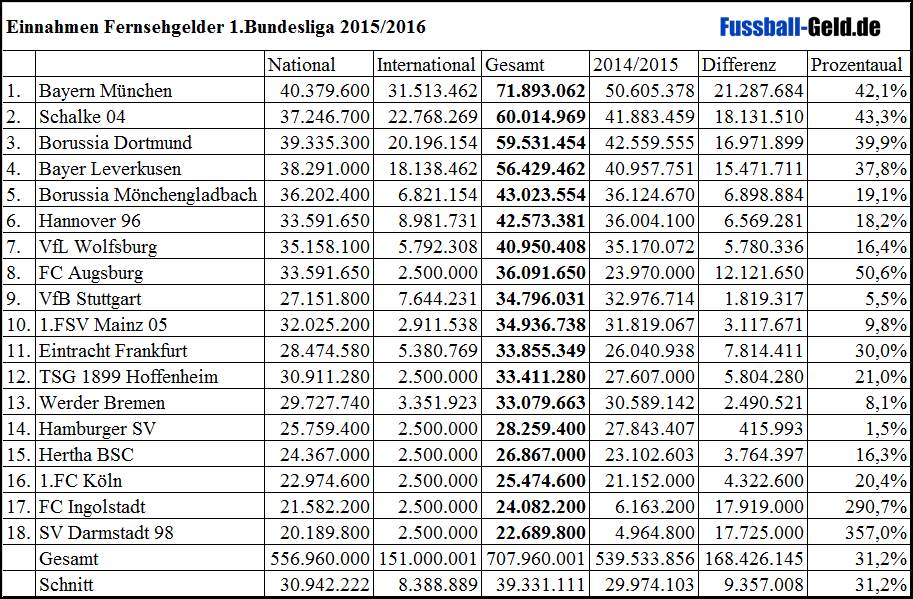 2 Bundesliga Aktuelle Tabelle