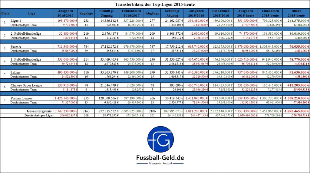 Überblick Archives FussballGeld.de